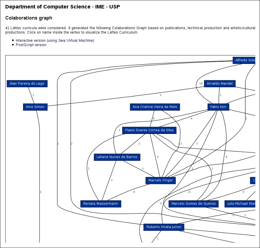 \includegraphics[width=0.53\linewidth]{fig03c-scriptlattes.eps}