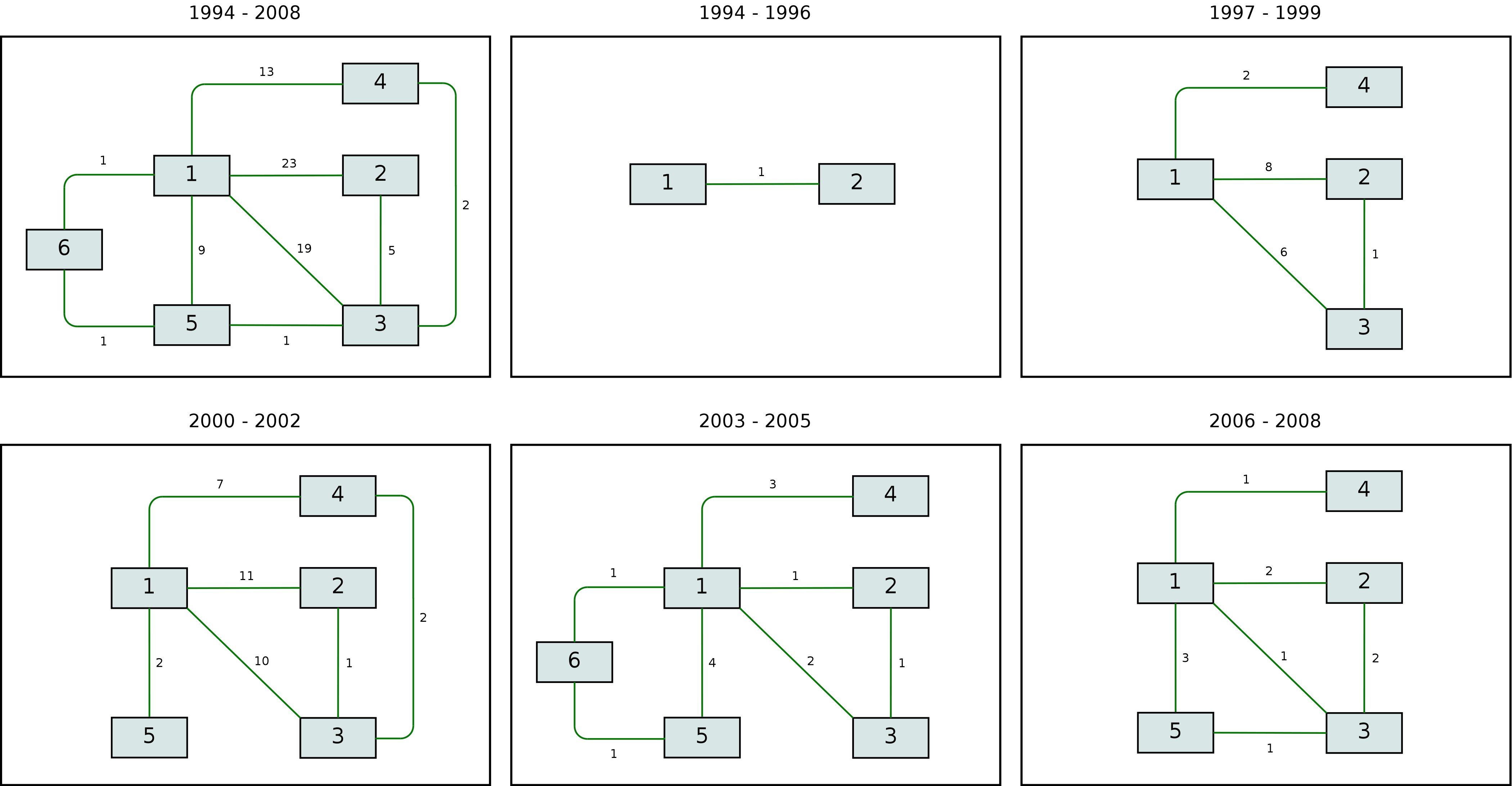 \includegraphics[width=1.0\linewidth]{fig04-scriptlattes.eps}