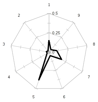 \includegraphics[width=3.9cm]{fig05b-scriptlattes.eps}