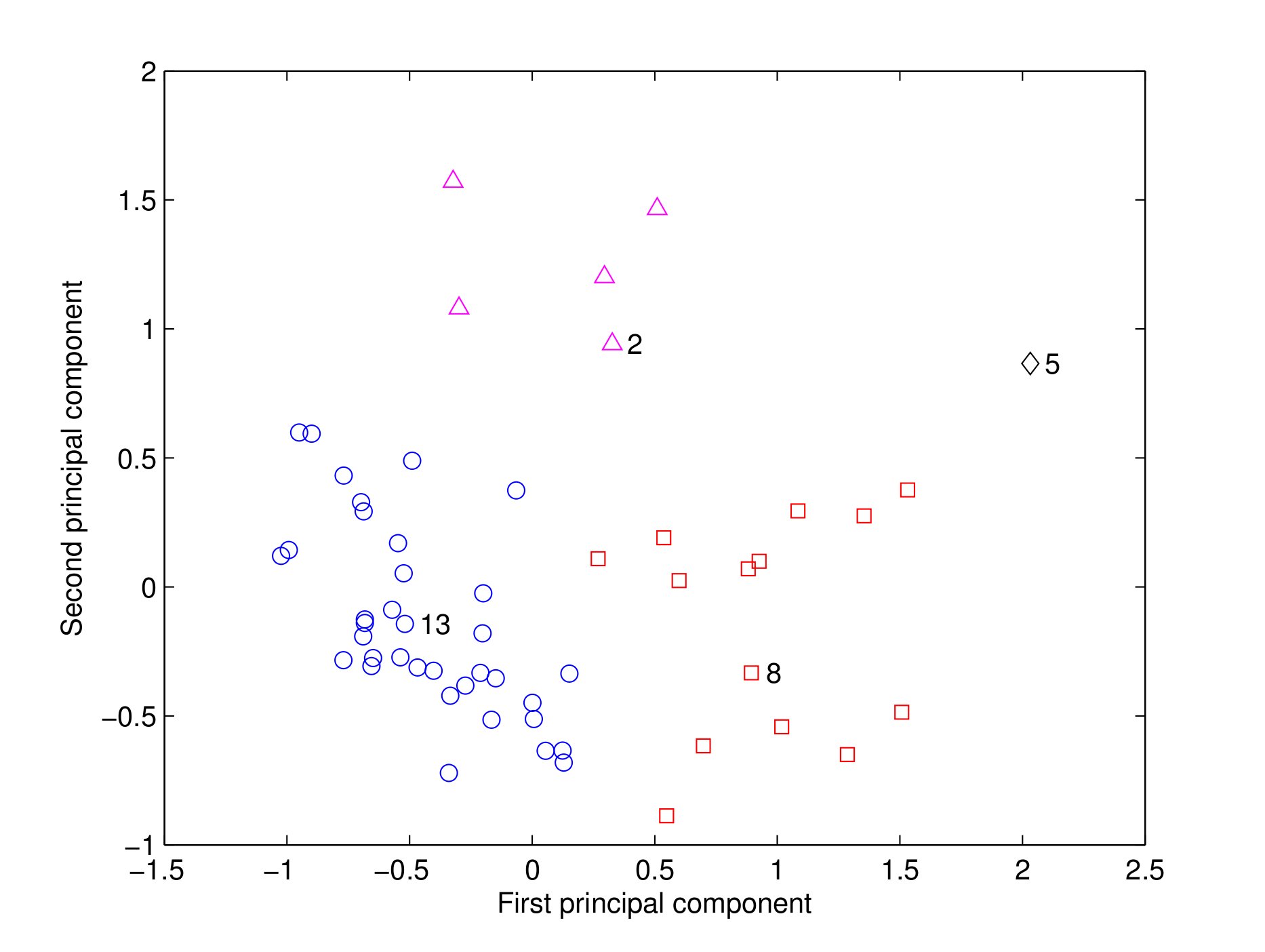\includegraphics[width=10.5cm]{fig06a-scriptlattes.eps}