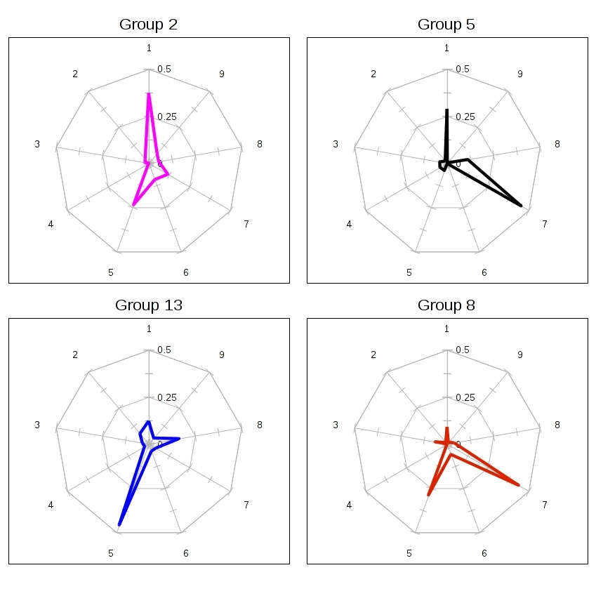 \includegraphics[width=7.4cm]{fig06b-scriptlattes.eps}